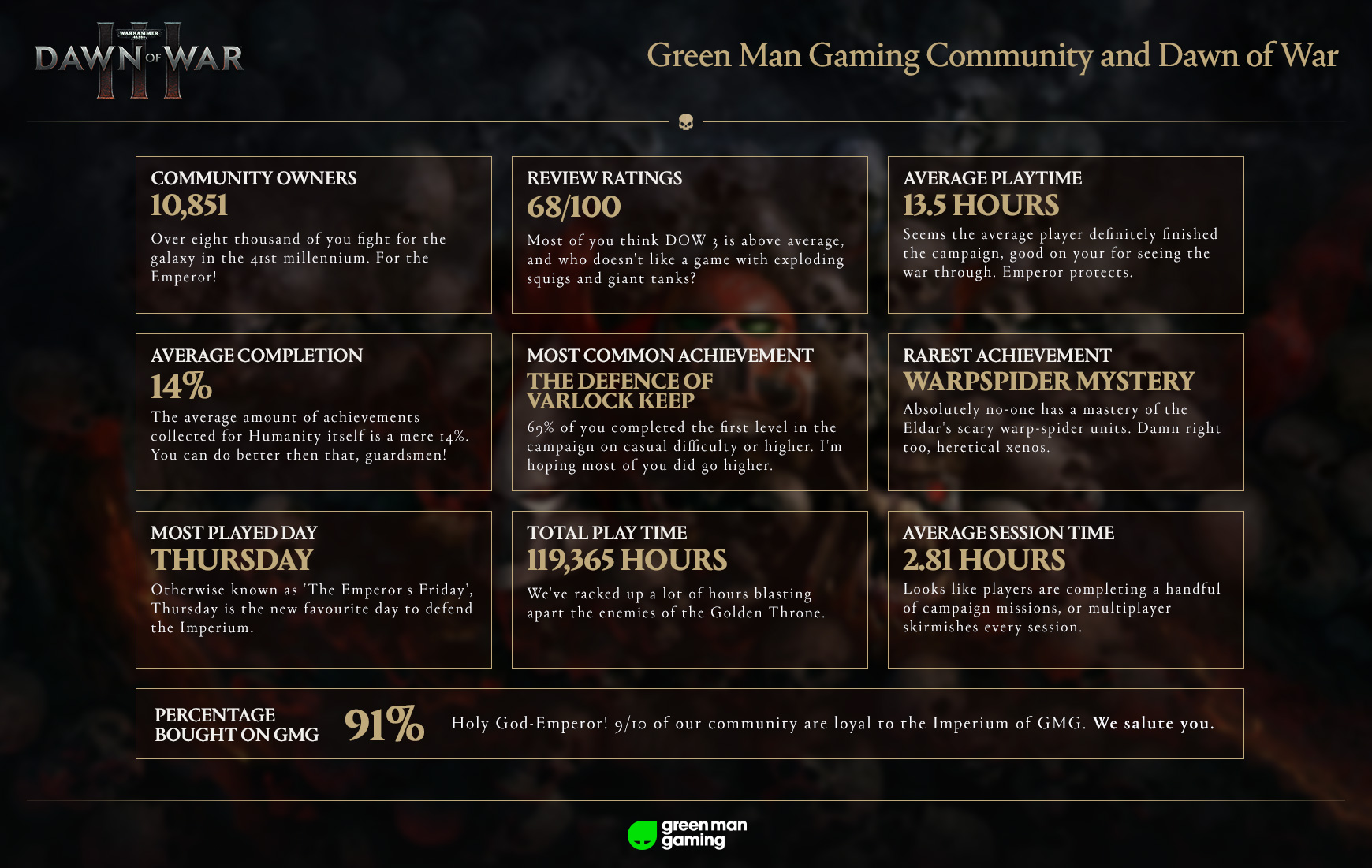 Dawn Of War III Infographic