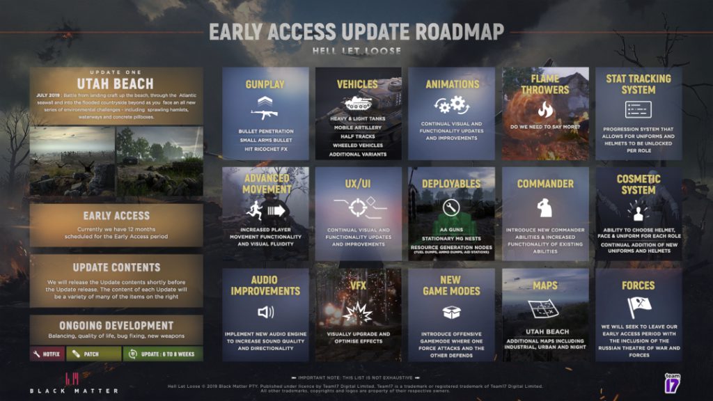 Hell Let Loose Content Roadmap