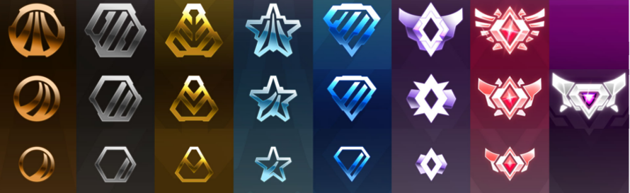 rocket league ranks